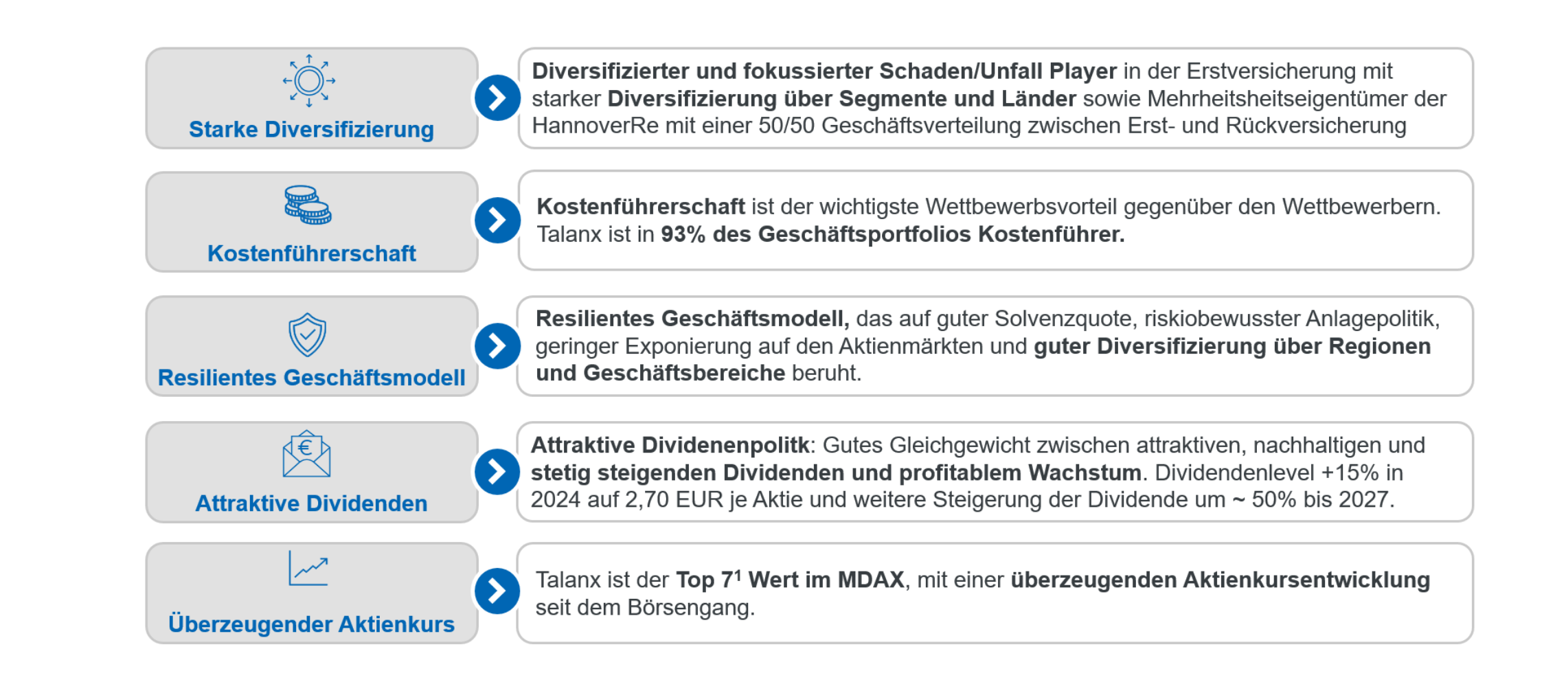 5-resons-to-invest-de