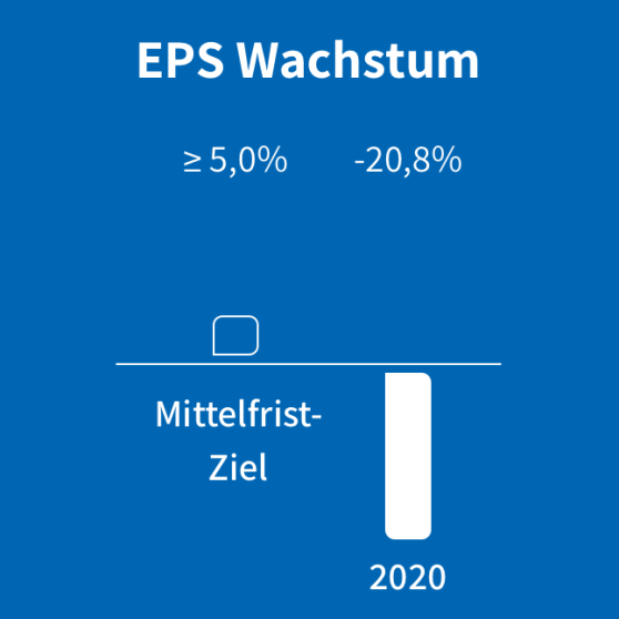 EPS-Wachstum_back_de
