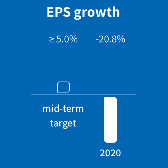 EPS-Wachstum_back_en