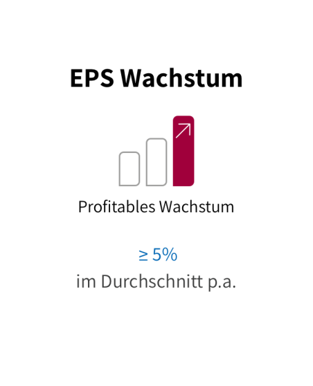 EPS-Wachstum_front_de