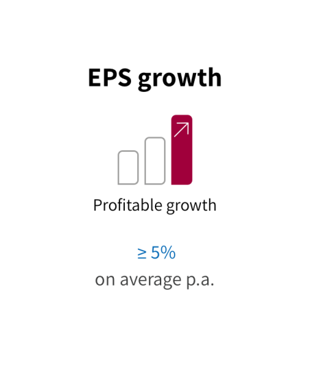 EPS-Wachstum_front_en
