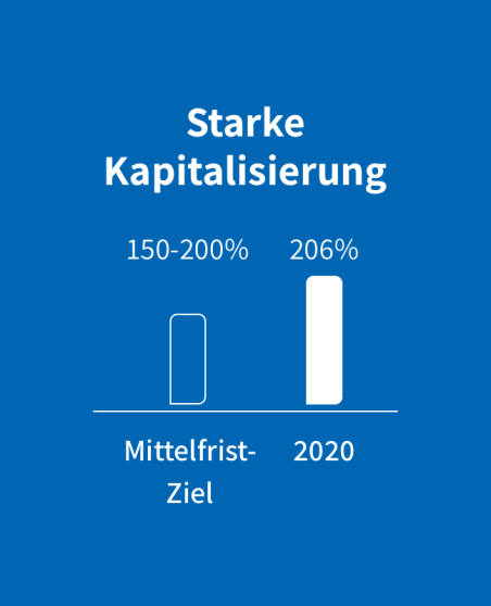 Kapitalisierung_back_de