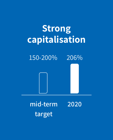 Kapitalisierung_back_en
