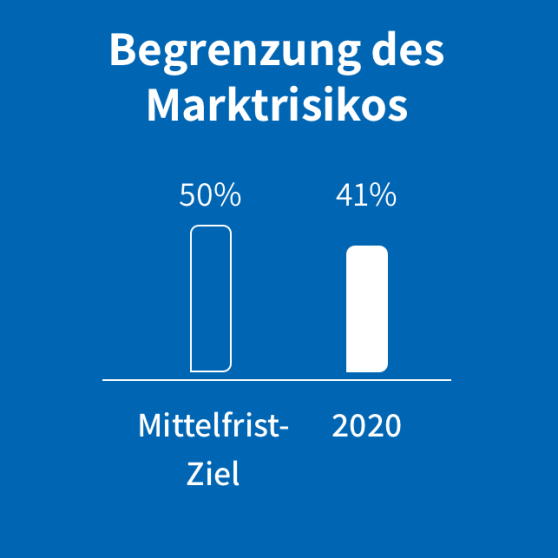 Marktrisikobegrenzung_back_de