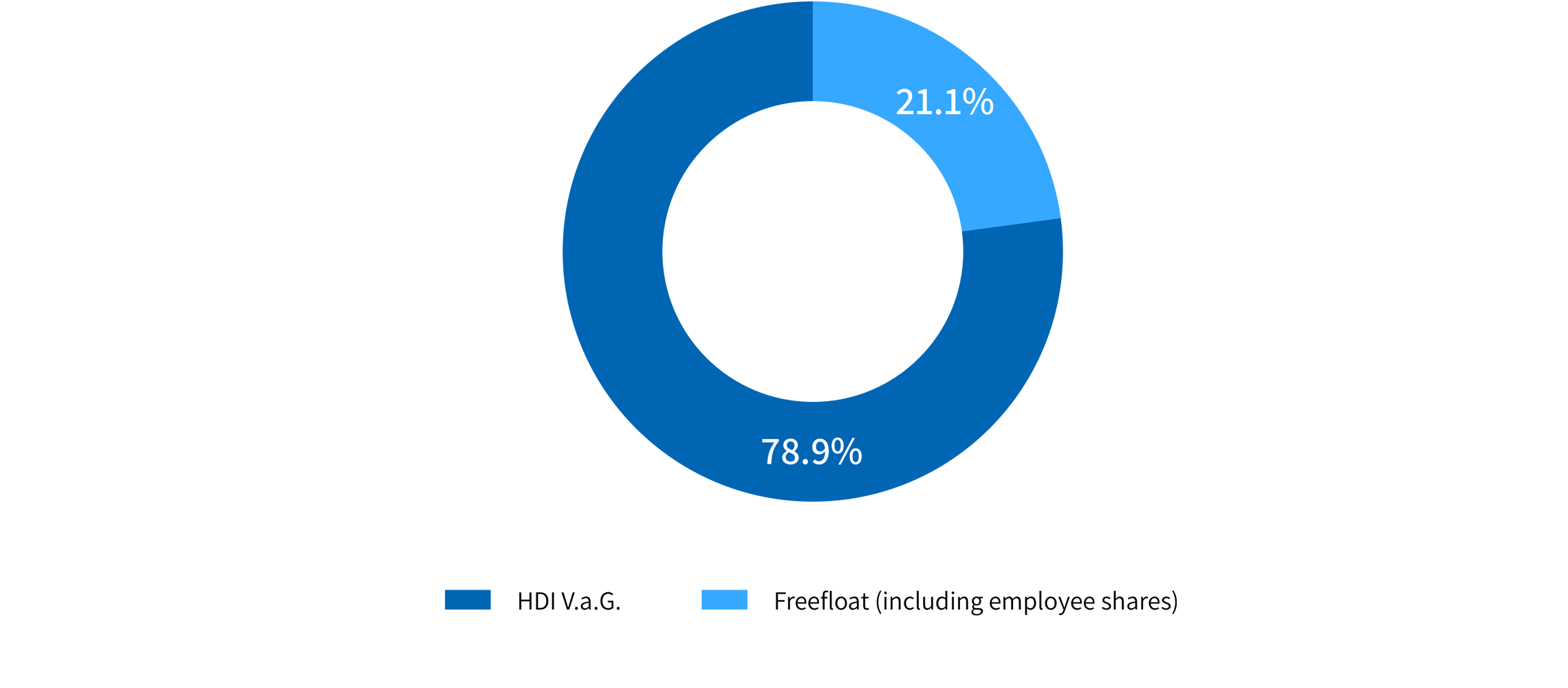 shareholder-structure_EN_2280px_Diagram_2X_XL