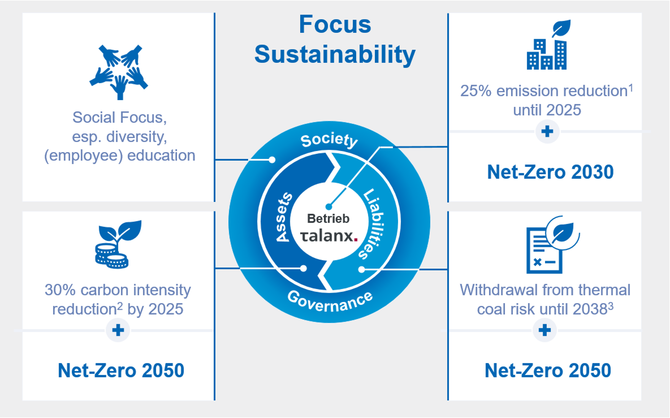 TX-Sustainability-strategy-en