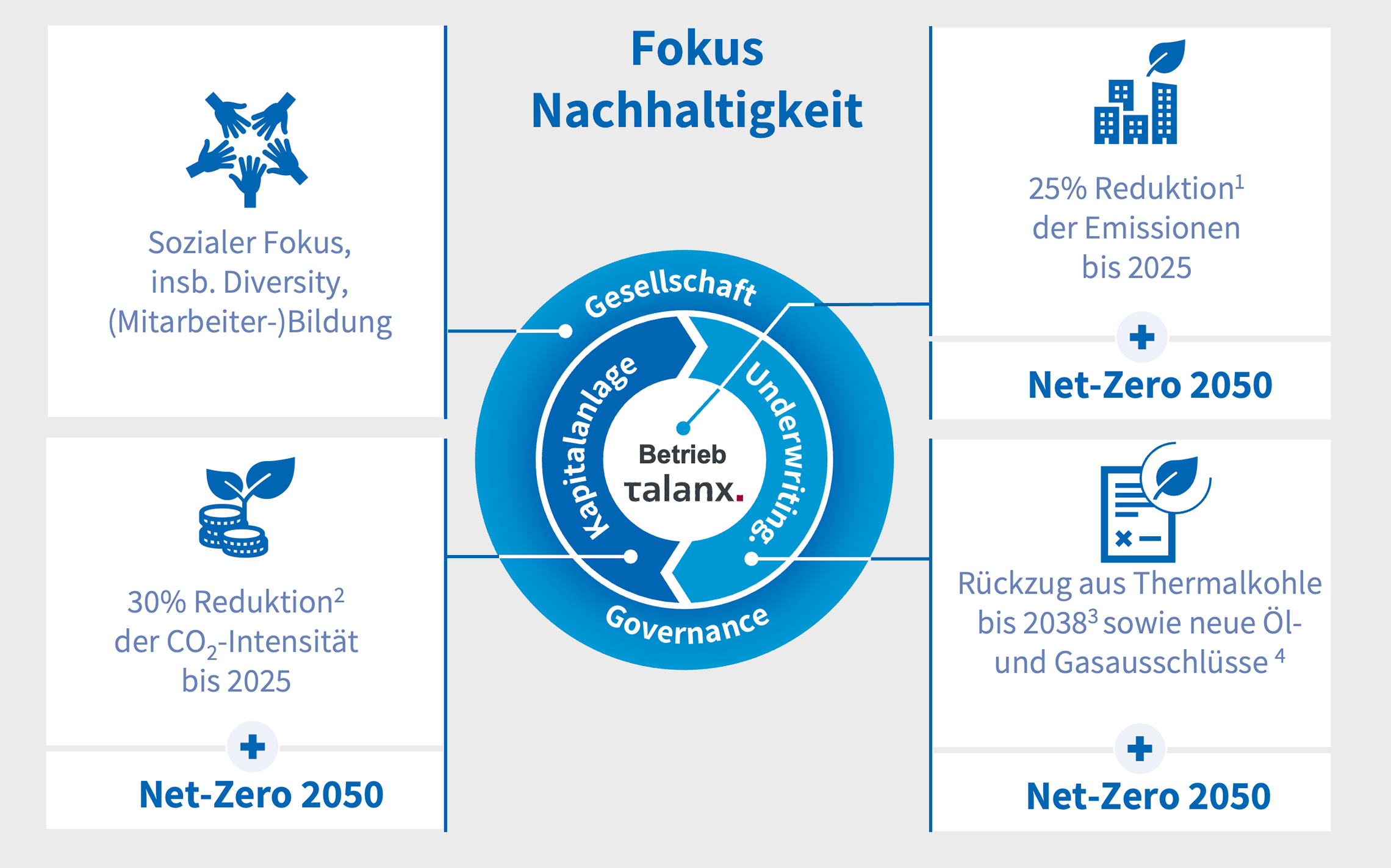 TX-Nachhaltigkeitsstrategie-de_Diagram_2X_XL-grau