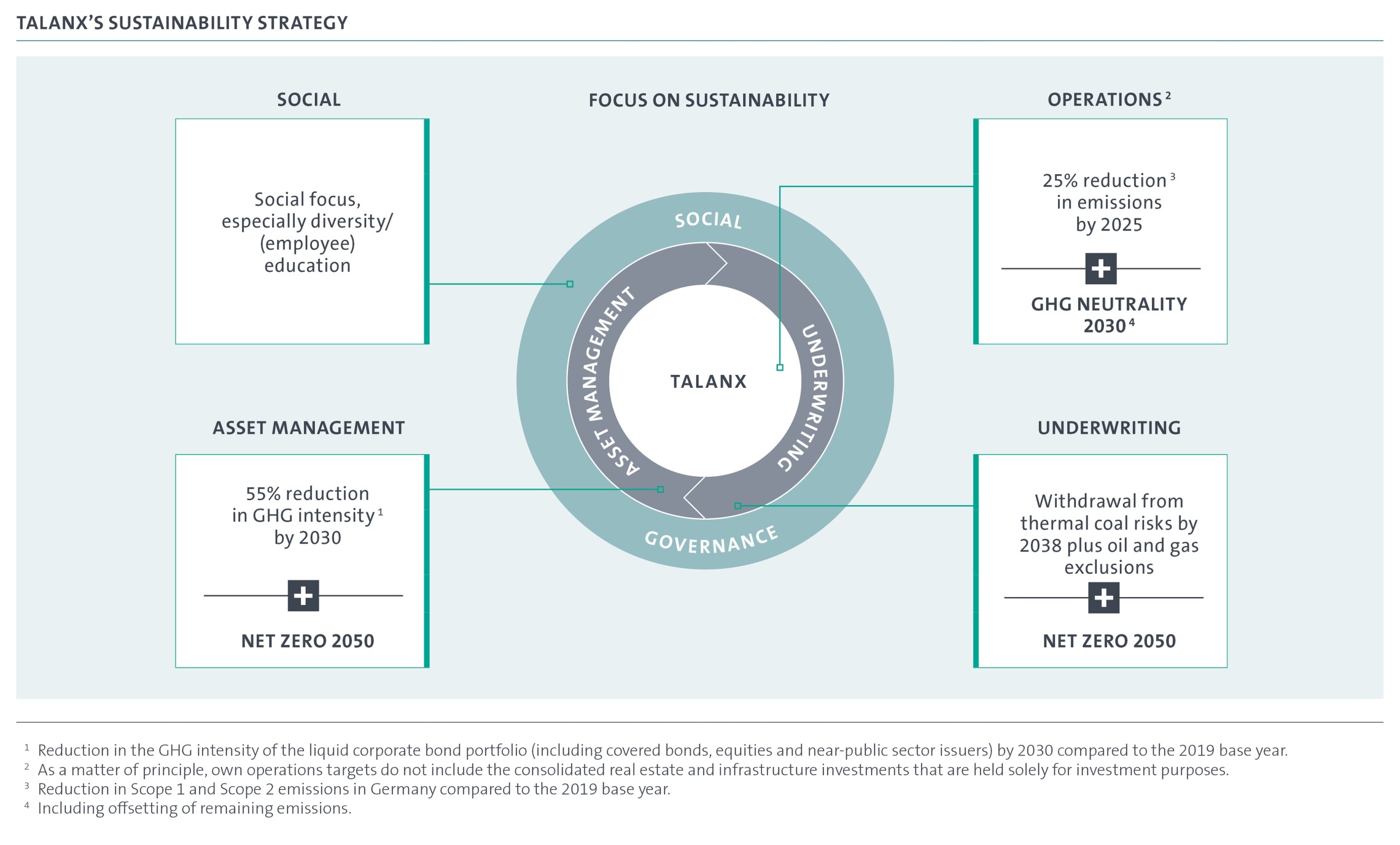 Talanx_sustainability_2025