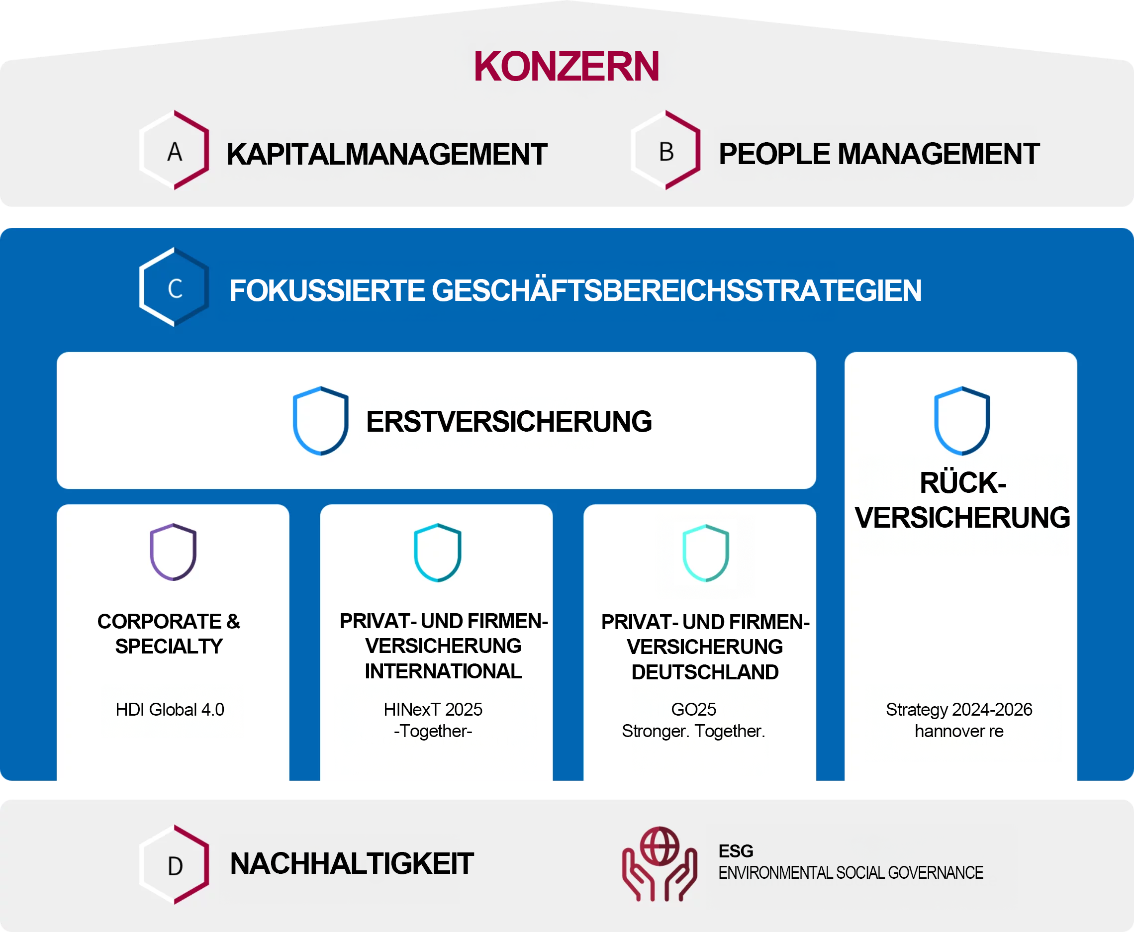 Konzern-Strategie_DE__Diagram-2025