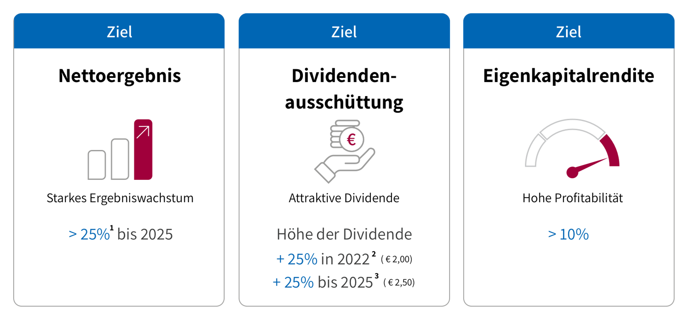 Mittelfrist-Ziele-DE-1